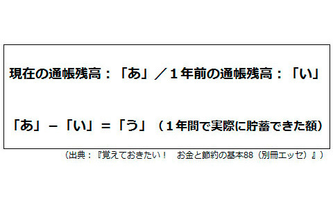 あなたの家の「貯蓄力」をズバリ診断　（貯まる家計の作り方特集1）