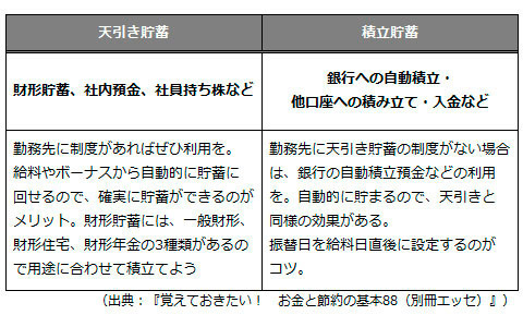 貯蓄術を理解する！ プール貯蓄・ストック貯蓄の違いは？ （貯まる家計の作り方特集2）
