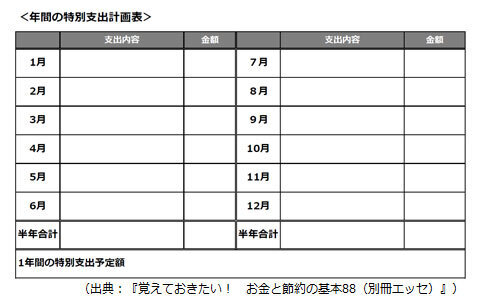 予定通りに貯蓄できない原因はコレ！　（貯まる家計の作り方特集3）