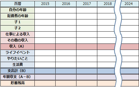 家計簿がつけられない…そんなあなたにおすすめしたい家計簿なしのP.D.C.A法とは（その2）