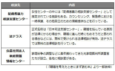離婚してお金で得することは少ない（「離婚」が頭をかすめた時に…特集1 ）