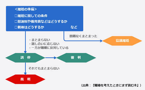 離婚時の弁護士費用（「離婚」が頭をかすめた時に…特集3 ）