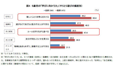 「学ぶ力」が伸びる!?　親子の「知的なやりとり遊び」とは