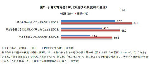 「学ぶ力」が伸びる!?　親子の「知的なやりとり遊び」とは