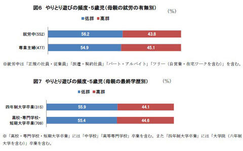「学ぶ力」が伸びる!?　親子の「知的なやりとり遊び」とは