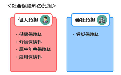4～6月の残業は要注意!? 知って得する、サラリーマンの社会保険料の計算法（その1）
