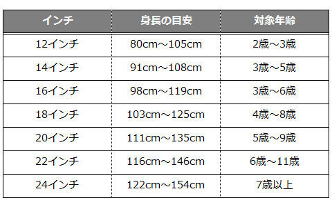 そろそろ替え時？ 子供用自転車の選び方