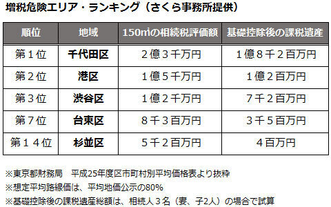 相続税、大丈夫？ 本当は税金がかかるのに、それを知らない人たち（ママが知りたい実家の相続税特集1）