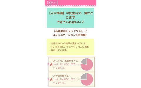 年長さんママにおすすめ！ 入学準備が簡単にわかる、「ママノートアプリ」とは？