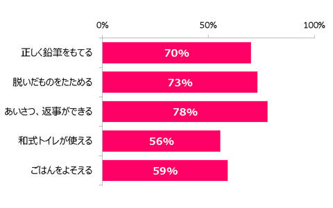 年長さんママにおすすめ！ 入学準備が簡単にわかる、「ママノートアプリ」とは？