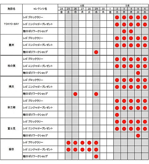 子連れで行きたい！　関東周辺のゴールデンウィークおすすめお出かけスポット3選