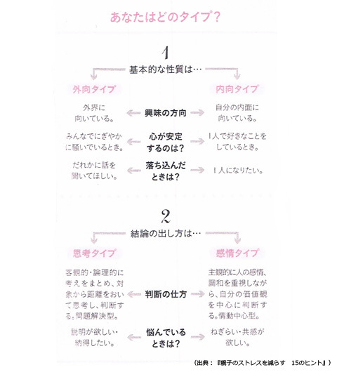 ママに必須　ストレスマネジメントの4つのステップ・その1(親子のストレスを減らすヒント特集2）