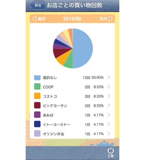 レシート撮影で入力いらず！　家計簿アプリ「レシーピ」を1ヵ月間体験