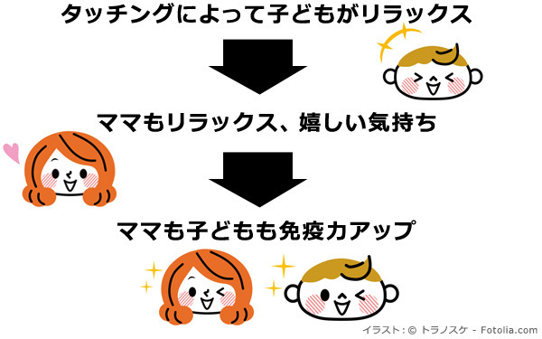 ママのハンドパワーとアロマで免疫力アップ