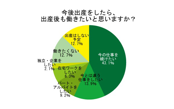 ママのリアルと同じ？違う？　これから子どもを持つ女性が考える「子育てとの両立で大切なこと」とは