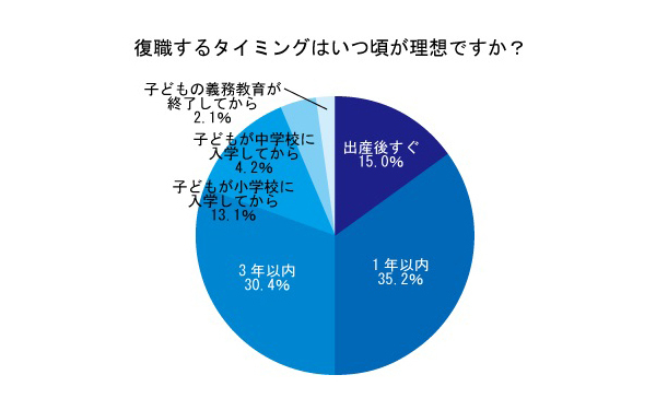 ママのリアルと同じ？違う？　これから子どもを持つ女性が考える「子育てとの両立で大切なこと」とは