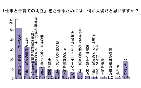 ママのリアルと同じ？違う？　これから子どもを持つ女性が考える「子育てとの両立で大切なこと」とは