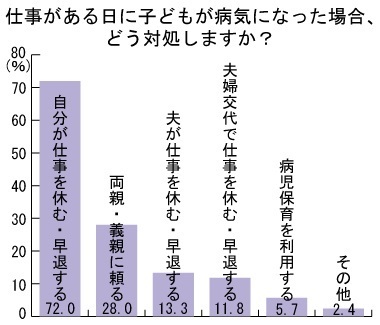 子どもの「かかりつけ医」がいる家庭は8割！　乳幼児の病院事情とは