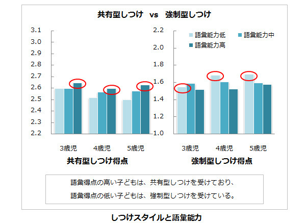 子どもの学力格差は幼児期に決まる？　親の「しつけスタイル」が重要な理由（「幸せ力」の育て方 Vol.11）