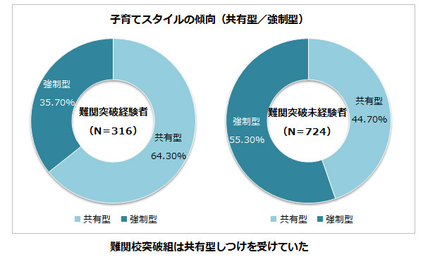 難関大学を突破したエリートたちに共通していた、子ども時代の過ごし方とは？（「幸せ力」の育て方 Vol.12）