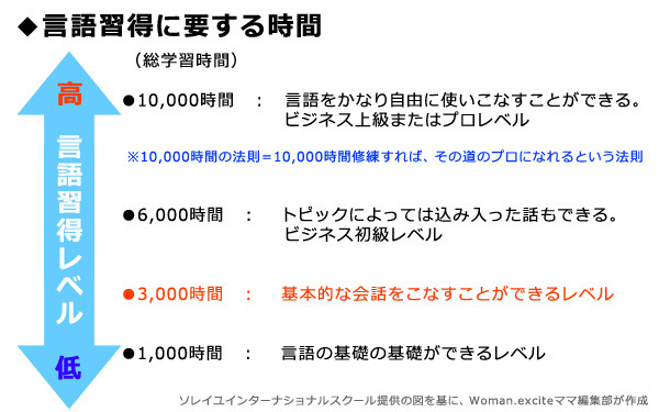 子どもが英語を話せるようになるには、どうしたらいい？　幼児期の英語学習法（後編）