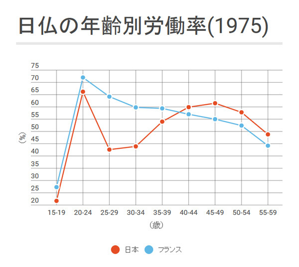 子どもを預けるのを反対する祖父母は敵か味方か、フランスと日本の場合