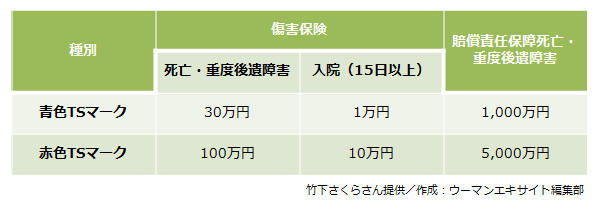 自転車保険選びの3つのステップ（親子を守る自転車保険特集 Vol.2）