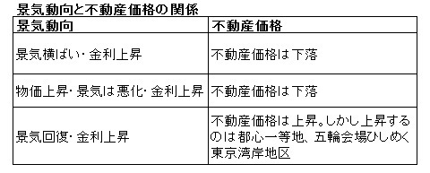 これからマイホームを買う人が知っておきたい3つの常識【住宅購入のポイント特集2】