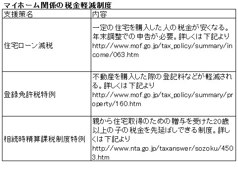 これからマイホームを買う人が知っておきたい3つの常識【住宅購入のポイント特集2】