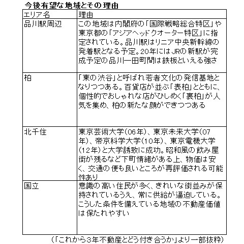 マイホーム選びは立地が全て【住宅購入のポイント特集3】