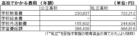 データで検証。「私立」「公立」のお値段【私立を目指す家庭の教育資金特集2】