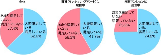 子どもがいる夫婦が求める住環境選びのポイントとは？