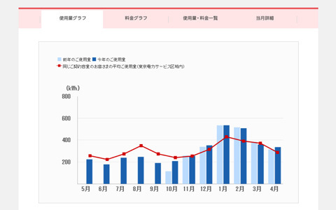 家計の見直しに！ まずは始めたい「でんき家計簿」のすすめ