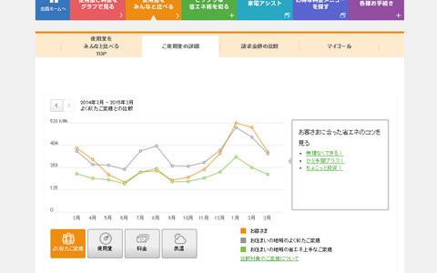 家計の見直しに！ まずは始めたい「でんき家計簿」のすすめ