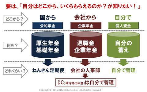 年金、私は結局いくらもらえるのか？（ママでもわかる年金特集2）