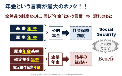 企業年金はいくらもらえる？ 理解するためのポイント3つ（ママでもわかる年金特集4）