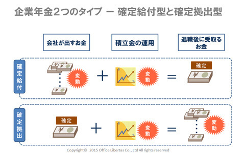 企業年金はいくらもらえる？ 理解するためのポイント3つ（ママでもわかる年金特集4）