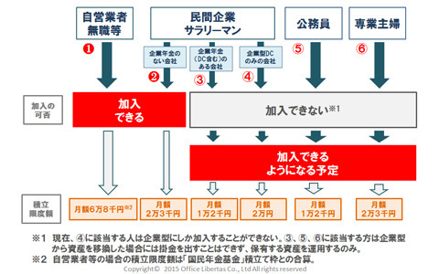 理想の年金が作れる？ 個人型確定拠出年金ポイント3つ（ママでもわかる年金特集6）
