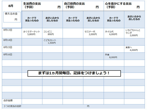 支出にはくせがある？　自分の支出のくせを知ろう（普通のママでもできる投資 Vol.4）