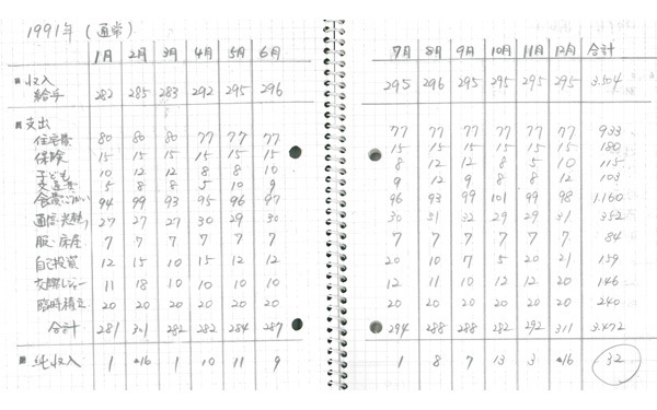 預金をするのはメガバンクか？　信用金庫か？（お金が貯まるのは、どっち!? 　特集 Vol.1）