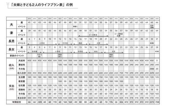 親に借金の相談をする・しない、信頼されるのは、どっち？（家族のお金が増えるのは、どっち!?　特集 Vol.2）