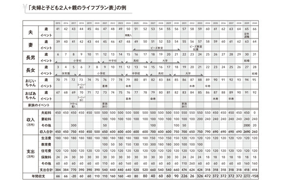 親に借金の相談をする・しない、信頼されるのは、どっち？（家族のお金が増えるのは、どっち!?　特集 Vol.2）