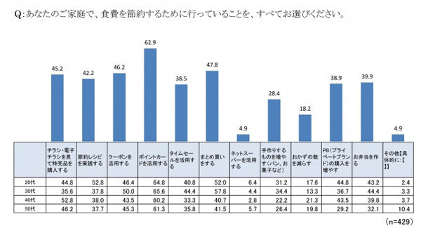 バターや牛乳、トイレットペーパー…「値上げ実感中」の主婦の本音とは