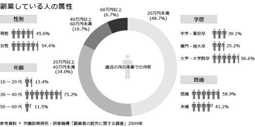 副業にはデザートのような満足感がある（副業の達人に聞く、育児の合間に稼げる副業特集 Vol.1）
