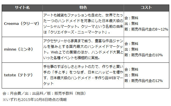 ハンドメイド作品で稼いでいる人が実践していること3つ（副業の達人に聞く、育児の合間に稼げる副業特集 Vol.3）