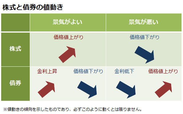 安定した資産運用のための重要ポイント＝「資産配分」（普通のママでもできる投資 Vol.11）