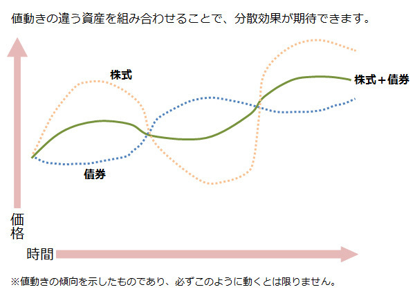 安定した資産運用のための重要ポイント＝「資産配分」（普通のママでもできる投資 Vol.11）