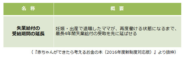 「妊娠・出産でもらえるお金」には何がある？（2015～2016年度版　妊娠・出産のお金特集 Vol.1）
