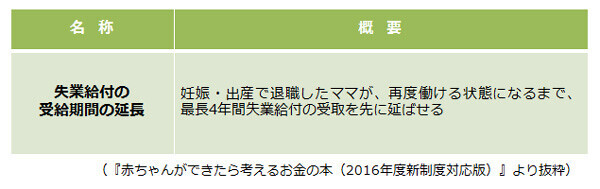 妊娠 出産でもらえるお金 には何がある 15 16年度版 妊娠 出産のお金特集 Vol 1 ウーマンエキサイト 2 2 妊娠 出産でもらえるお金 には何がある 15 16年度版 妊娠 出産のお金特集 Vol 1 ウーマンエキサイト 2 2