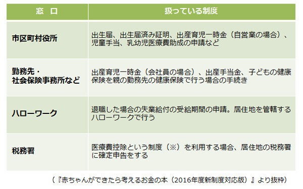妊娠 出産でもらえるお金の基本 手続きから申請まで 15 16年度版 妊娠 出産のお金特集 Vol 2 ウーマンエキサイト 1 2